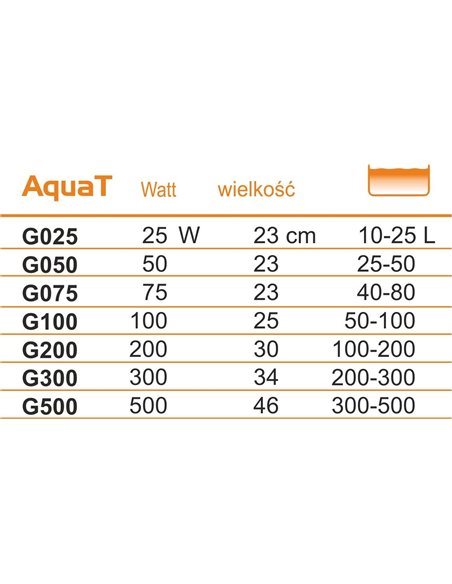Incalzitor Cu Termostat Pentru Acvariu, AquaT 200W, 30 cm, G200