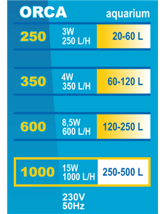 Filtru Intern Orca 1000, Pentru Acvariu 250-500 l/15W, F073 2