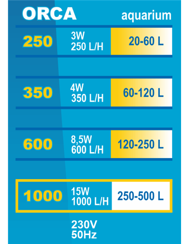 Filtru Intern Orca 1000, Pentru Acvariu 250-500 l/15W, F073