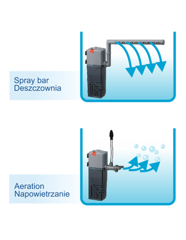 Filtru Intern Orca 1000, Pentru Acvariu 250-500 l/15W, F073