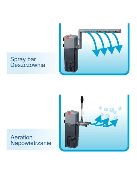 Filtru Intern Orca 1000, Pentru Acvariu 250-500 l/15W, F073