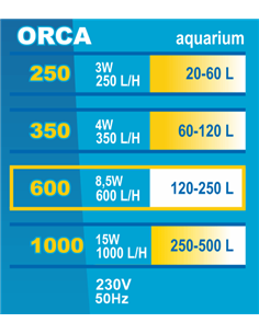 Filtru Intern Orca 600, Pentru Acvariu 120-250 l/ 8.5 W, F072 2