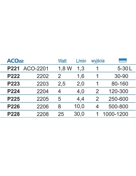 Pompa De Aer, Hailea ACO-2201, P221
