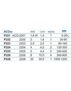 Pompa De Aer, Hailea ACO-2202, P222 2