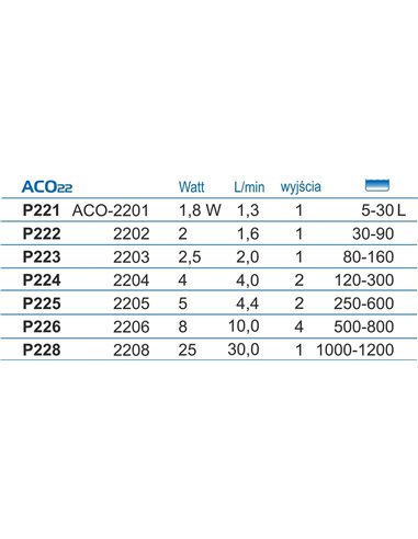 Pompa De Aer, Hailea ACO-2202, P222